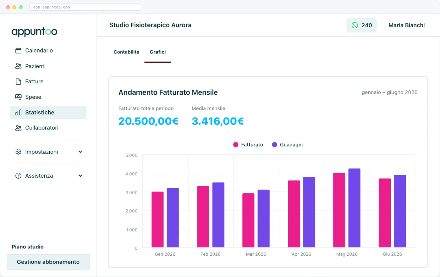 Appuntoo - Grafico dell'andamento del fatturato