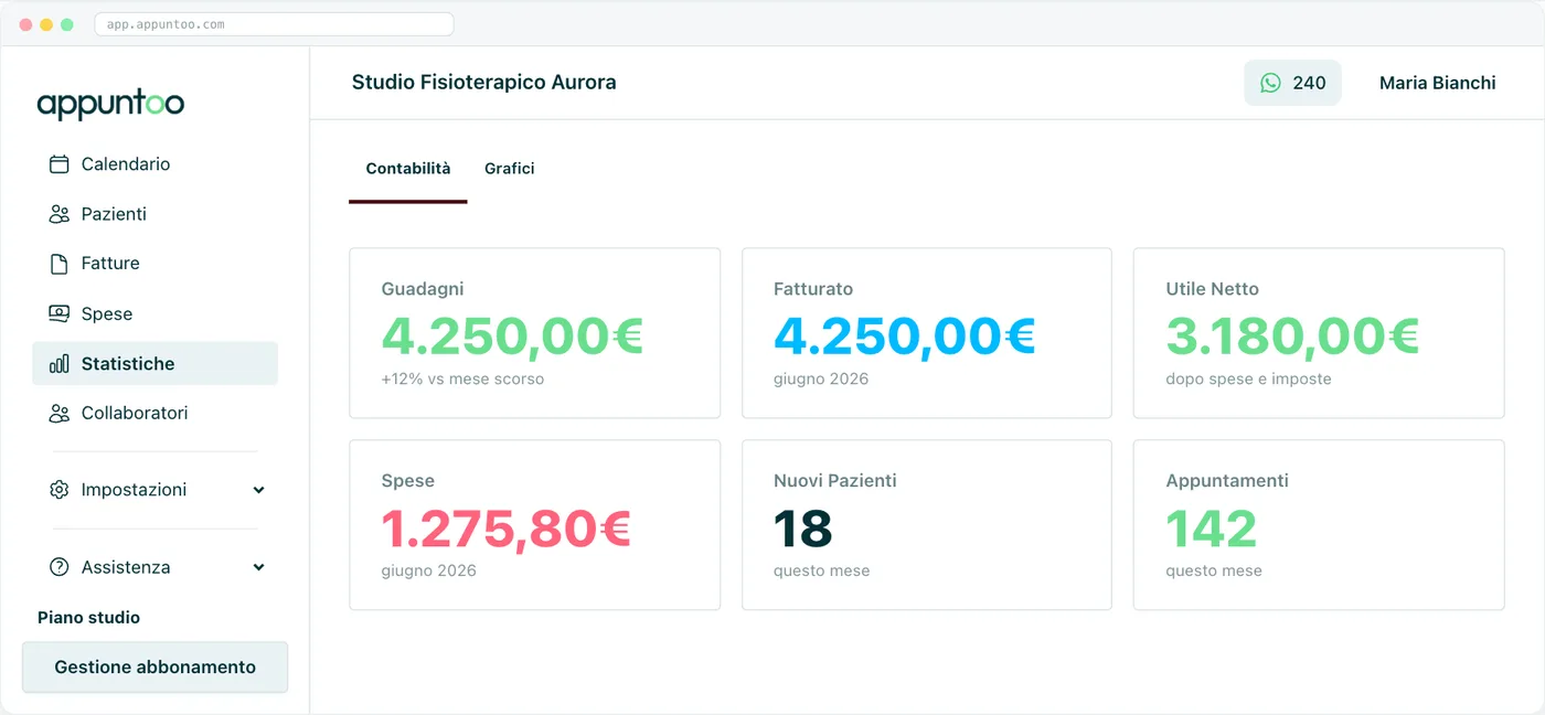 Appuntoo - Riquadri KPI del fatturato dello studio