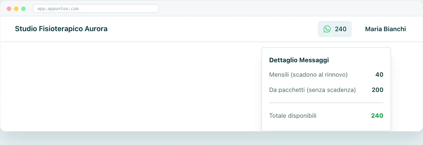 Dettaglio Messaggi Crediti mensili (scadono al rinnovo), da pacchetti (senza scadenza) e totale disponibile.