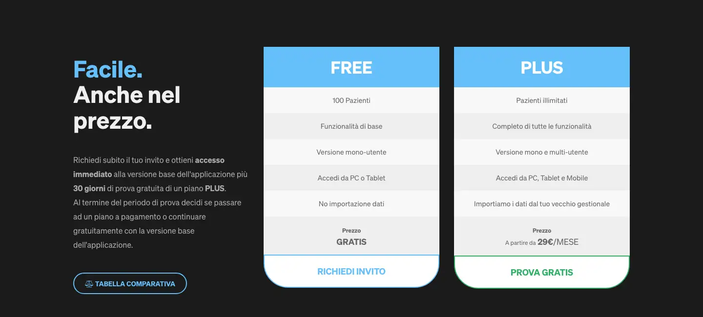 Tabella prezzi di Open Kanino con i piani FREE e PLUS da 29 euro al mese